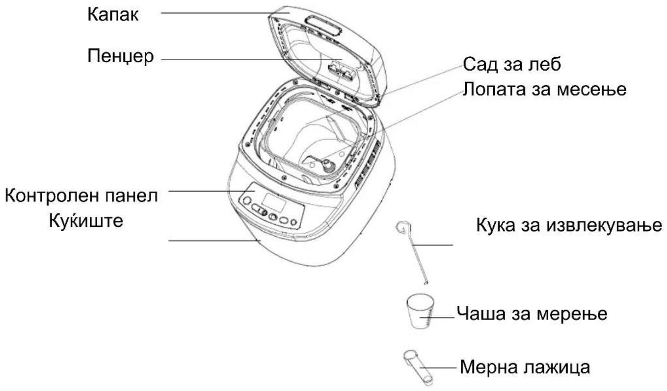 Капак Пенцер Контролен панел Кукиште Сад за леб Лопата за месење Кука за извлекување Чаша за мерење Мерна лажица
