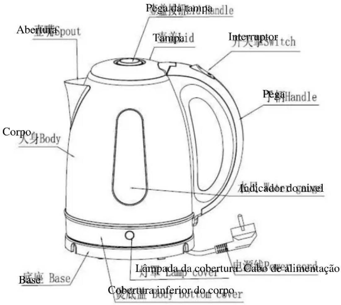 Abertura Spout Pega da tampa Tampa Interruptor 升大掌Switch Pega Handle Corpo 人身Body Indicador do nivvel Base Base Lâmpada da cobertura Cabo de alimentação 突底盖 Body bottom cover Cobertura inferior do corpo