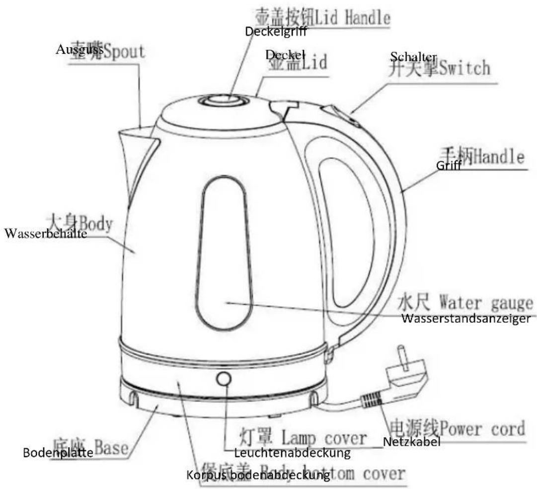 壶盖按钮Lid Handle Deckelgriff Deckel 壶盖Lid Schalter 开关掣Switch 壳嘴Spout 大身Body Wasserbehalte Griff 手柄Handle 水尺 Water gauge Wasserstandsanzeiger 底座 Base Bodenplatte 灯罩 Lamp cover Leuchtenabdeckung 电源线Power cord Netzkabel Korpus bodenabdeckung 保底差 Baby bottom cover