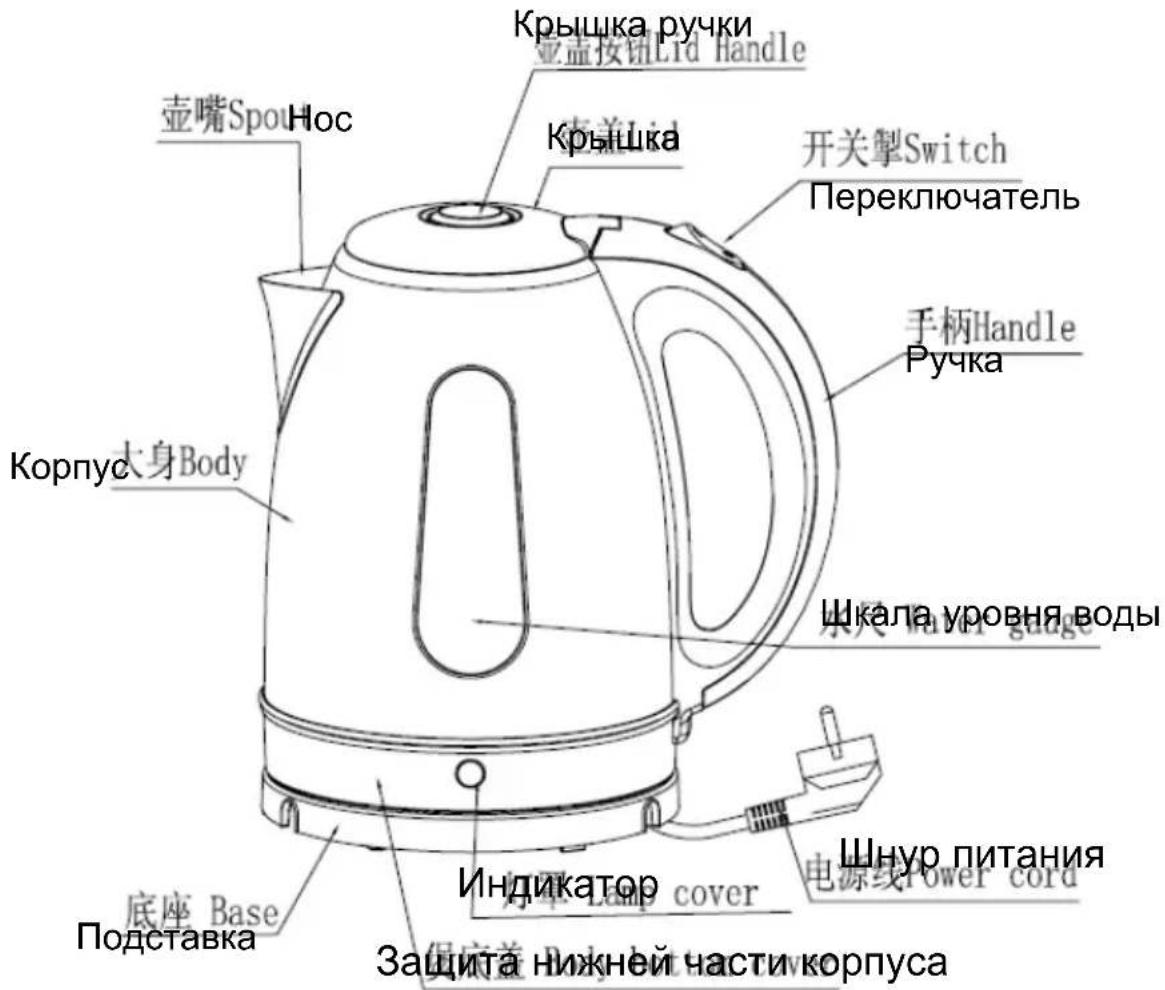Крышка ручки 壶壶按钮Lid Handle Крышка 壶嘴Spou Hoc 开关掣Switch Переключатель 手柄Handle Ручка Корпус 大身Body Шкала уровня воды Shikala Power gauge Индикатор 底座 Base Подставка Шнур питания 电源线Power cord Защита нижней части корпуса