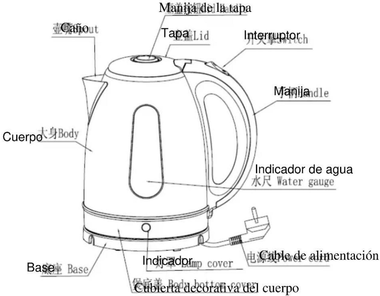 Caño 壶Cupout Manija de la tapa Tapa 盆盖Lid Interruptor 升大掌SWITCH Manija Cuerpo 大身Body Indicador de agua 水尺 Water gauge Base Base Indicador Cable de alimentación Cubierta decorativa del cuerpo Base Lamp cover 电源线 Power cord 保底盖 Body bottom cover