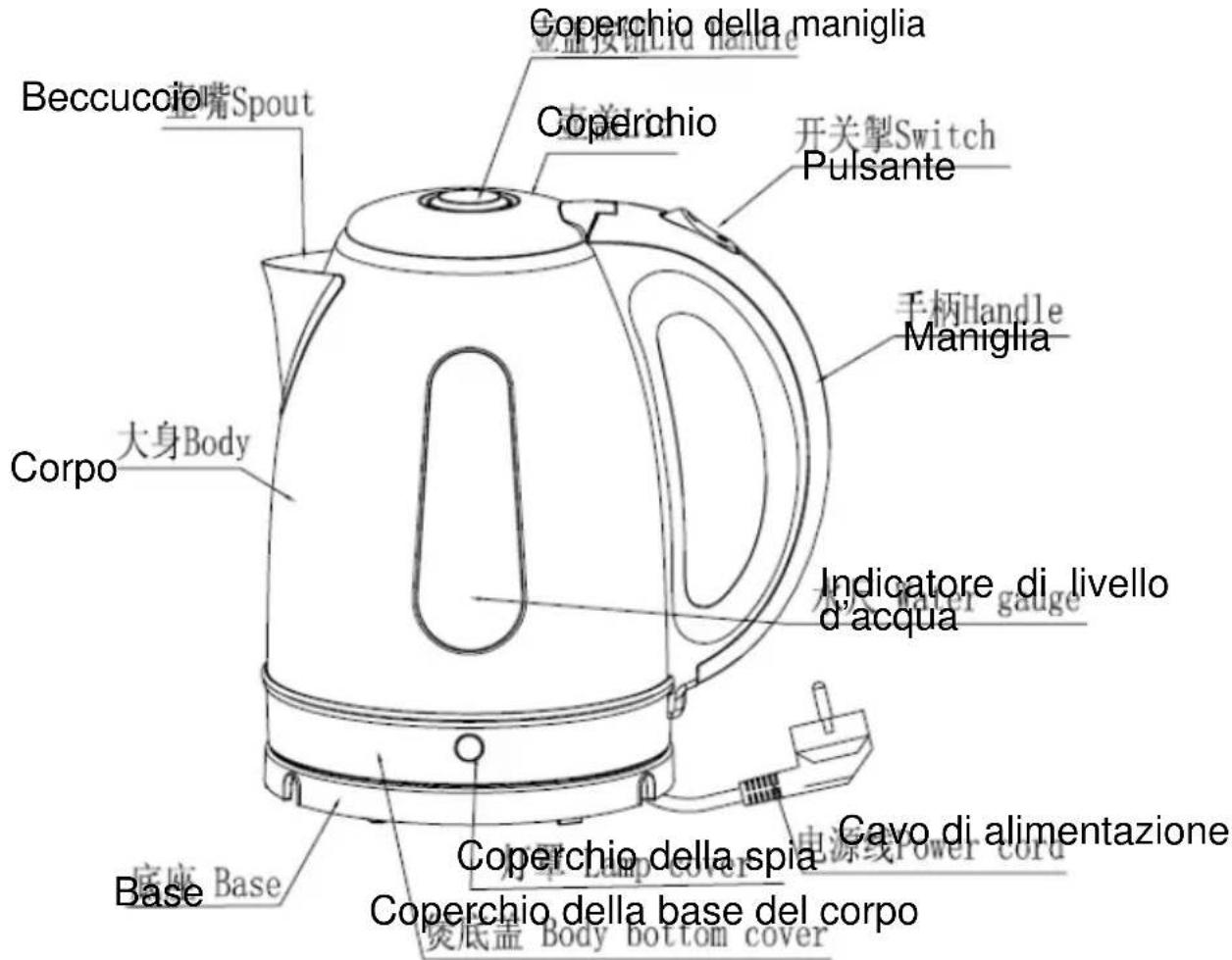 Coperchio della maniglia Beccucojo Spout Coperchio 开关掣Switch Pulsante 手柄Handle Maniglia Corpo 大身Body Indicatore di livello d'acqua Base Base Caperchio della spia Cavo di alimentazione Coperchio della base del corpo Base Lamp cover 电源线Power cord 荧底盖 Body bottom cover