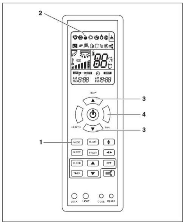 2 90% AM 10:00 AM 10:00 TEMP HEALTH FAN 3 4 3 1 MODE HL AIR SLEEP FRESH CLOCK SET TIMER LOCK LIGHT CODE RESET