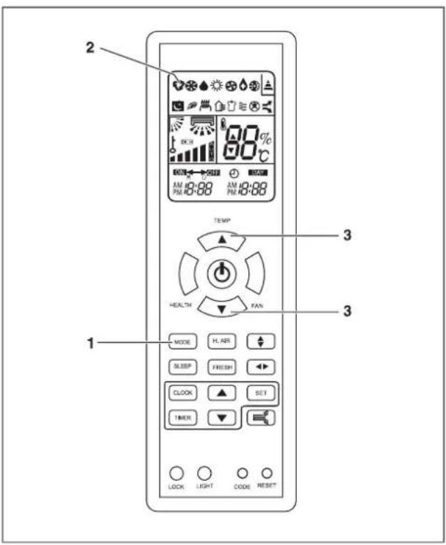 2 3 1 TEMP HEALTH PAN MODE H, AIR ↑ SLEEP FRESH ▶ CLOCK SET TIMER LOCK LIGHT CODE RESET