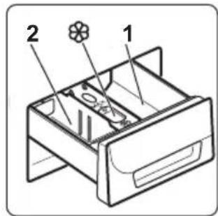ZANUSSI ZWS71420V - GEBRAUCH VON WASCH- UND PFLEGEMITTELN - 1