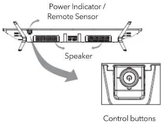 Power Indicator / Remote Sensor Speaker Control buttons