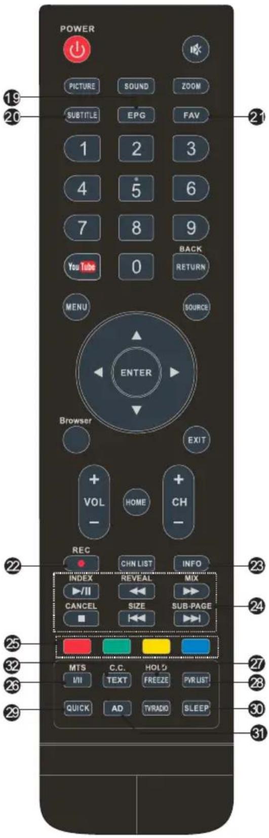 POWER PICTURE SOUND ZOOM SUBTITLE EPG FAV 1 2 3 4 5 6 7 8 9 YOU Tube 0 BACK RETURN MENU SOURCE ENTER Browser EXIT + VOL - HOME + CH - REC CHN LIST INFO INDEX REVEAL MIX ▶/II ◀◀ ▶▶ CANCEL SIZE SUB-PAGE ▶◀◀ ▶▶◀ MTS C.C. HOLD I/II TEXT FREEZE PYRUST QUICK AD TVRADIO SLEEP 22 23 24 25 27 28 29 30 31