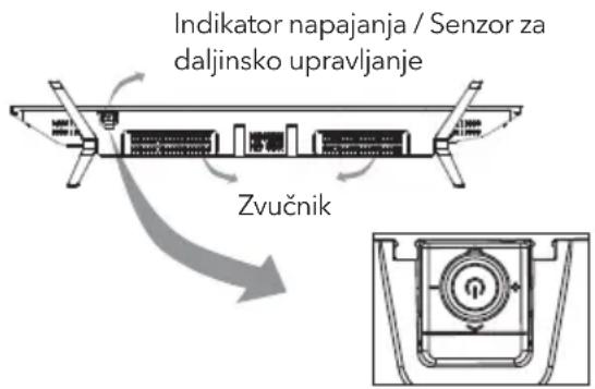 Indikator napajanja / Senzor za daljinsko upravljanje Zvučnik