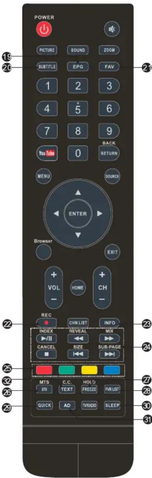 POWER PICTURE SOUND ZOOM SUBTITLE EPG FAV 1 2 3 4 5 6 7 8 9 You Tube 0 BACK RETURN MENU SOURCE ENTER Browser EXIT + VOL HOME + CH - REC CHN LIST INFO INDEX REVEAL MIX ▶/II ▶ ▶ ▶ CANCEL SIZE SUB-PAGE ▶ MTS C.C. HOLD I/II TEXT FREEZE PVRUST QUICK AD TVRADIO SLEEP 21 22 23 24 25 26 27 28 29 30 31