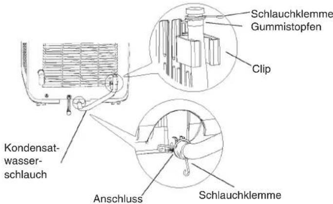 TOSOT TCB2900 - Kondenswasserablauf an der Gerätemitte - 3