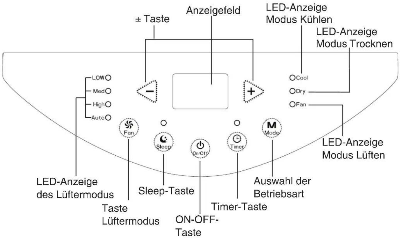 TOSOT TCB2900 - Bedienfeld - 1