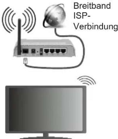 TOSHIBA 65U6763DA - Für den Anschluss an ein WLAN, führen Sie folgende Schritte durch: - 1