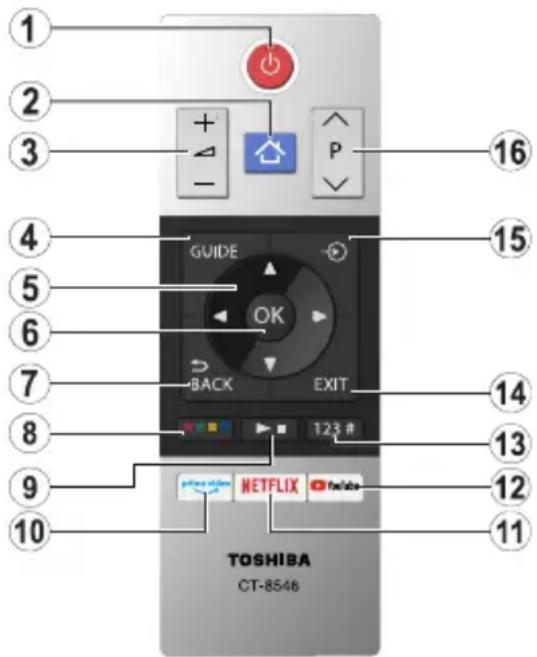 TOSHIBA 58UL3A63DG - Fernbedienung - 2