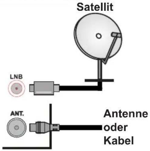 TOSHIBA 49V6763DA - Anschluss der Antenne - 1