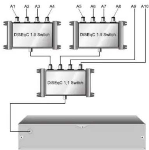 TOPFIELD TF 5400PVR - Konfigurierung der LNB-Einstellungen. - 3