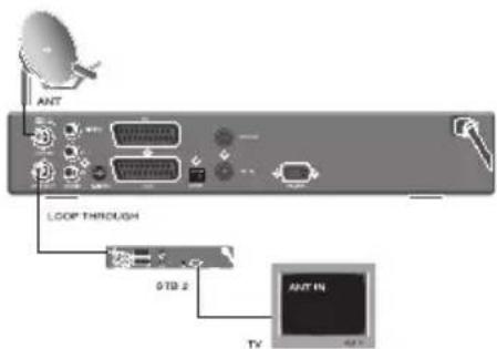 TOPFIELD TF 5100 CI - VerbindungmiteinemweiterenSatellitenempf'anger - 1