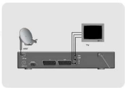 TOPFIELD TF 3000 FEi - 1-3) Anschluß des Fernsehers oder einer Hi-Fi Anlage mit Cinch-Kabeln. - 1