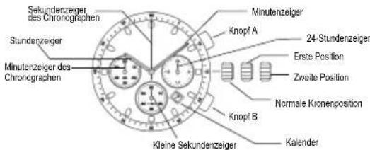 Carucci CA2182 - E) RÜCKSTELLUNG DES CHRONOGRAPHEN (EINSCHLIEßlich nach dem AUSTAUSCHEN DER BATTERIE) - 1