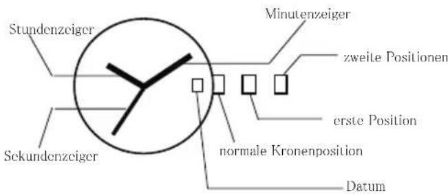 Carucci CA2182 - Einstellen des Datums und Wochentags: - 1