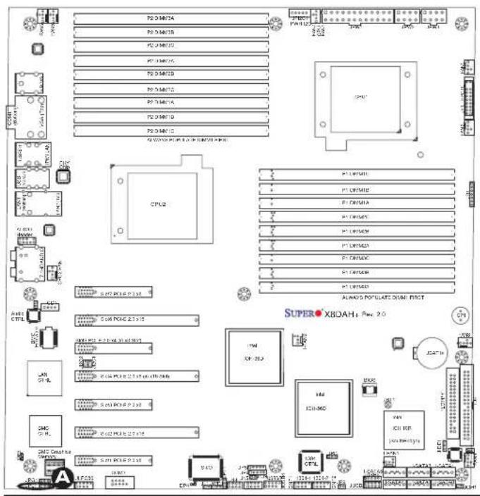 Supermicro X8DAH+ - GLAN Enable/Disable - 1