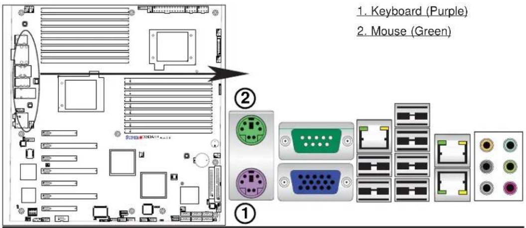 Supermicro X8DAH+ - ATX PS/2 Keyboard and PS/2 Mouse Ports - 1