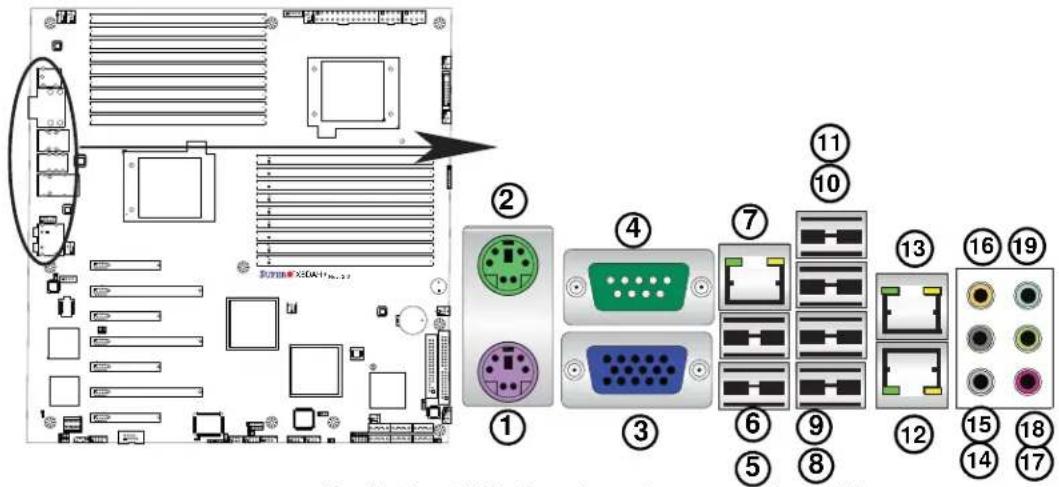 Supermicro X8DAH+ - 2-5 Control Panel Connectors/IO Ports - 1