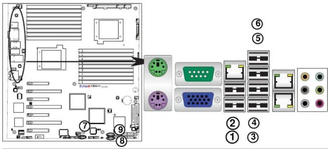 Supermicro X8DAH+ - Universal Serial Bus (USB) - 1
