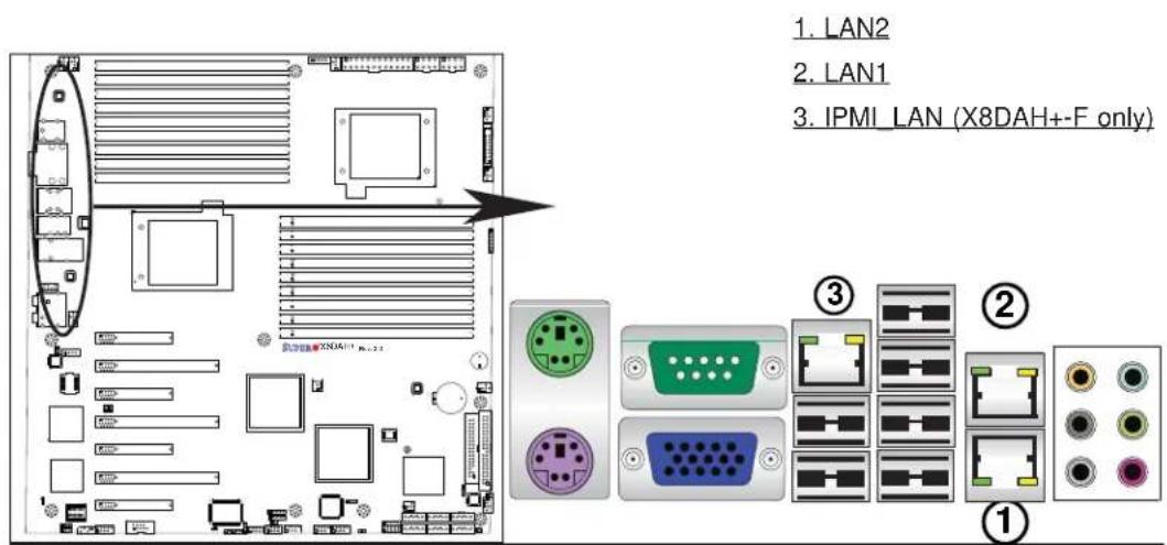 Supermicro X8DAH+ - Ethernet Ports - 1