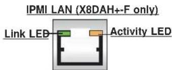 Supermicro X8DAH+ - IPMI Dedicated LAN LEDs (X8DAH+-F) - 2