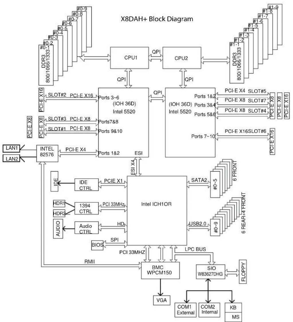 Supermicro X8DAH+ - Dimensions - 2