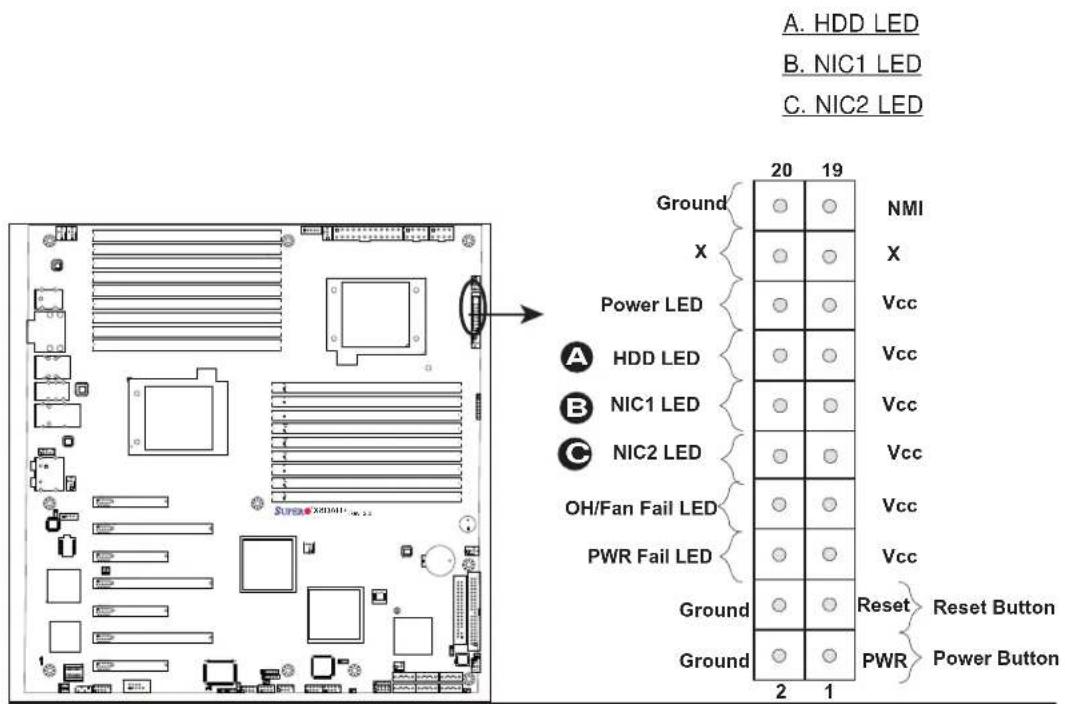 Supermicro X8DAH+ - NIC1/NIC2 LED Indicators - 1