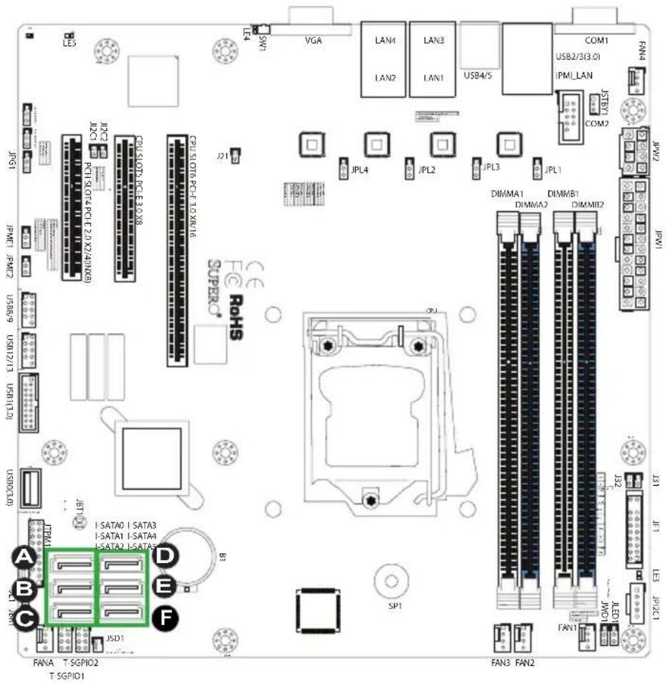 Supermicro X10SLM+-F - SATA 3.0 Connections - 1