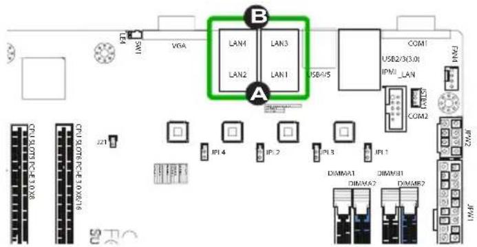 Supermicro X10SLM+-F - Dedicated IPMI LAN LEDs - 3