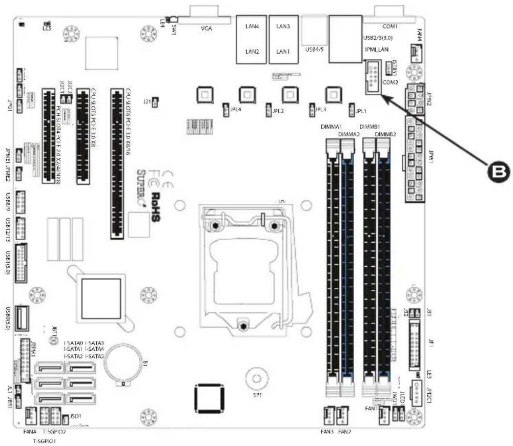 Supermicro X10SLM+-F - Video Connection - 2