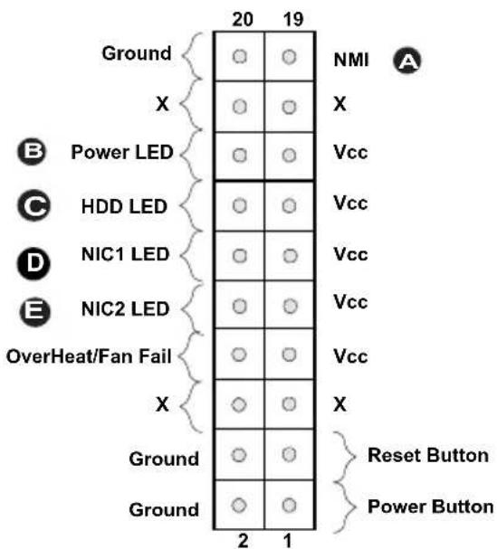 Supermicro X10SLM+-F - NIC1/NIC2 LEDs - 1