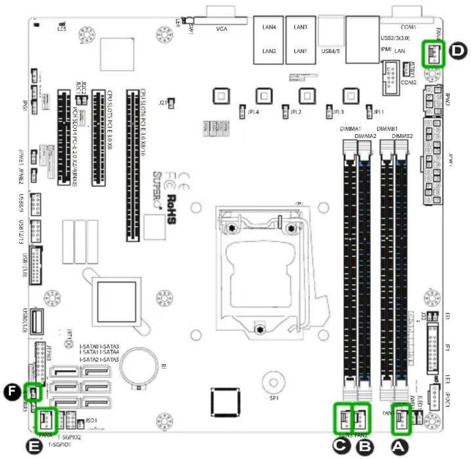 Supermicro X10SLM+-F - Chassis Intrusion (JL1) - 1