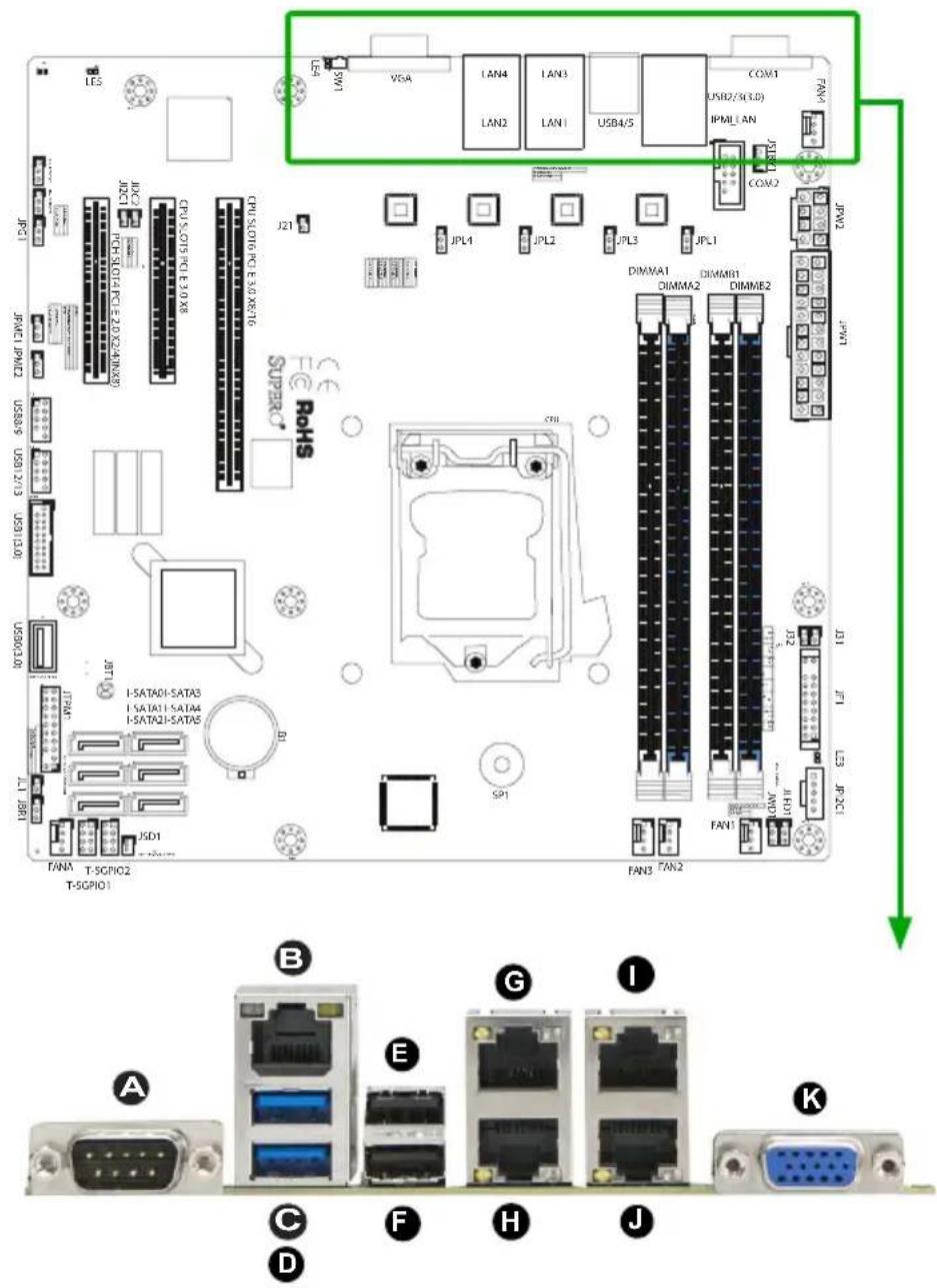 Supermicro X10SLM+-F - 2-6 Connectors/IO Ports - 1