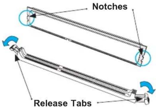 Supermicro X10SLM+-F - DIMM Installation - 3