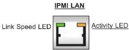 Supermicro X10SLM+-F - Dedicated IPMI LAN LEDs - 2