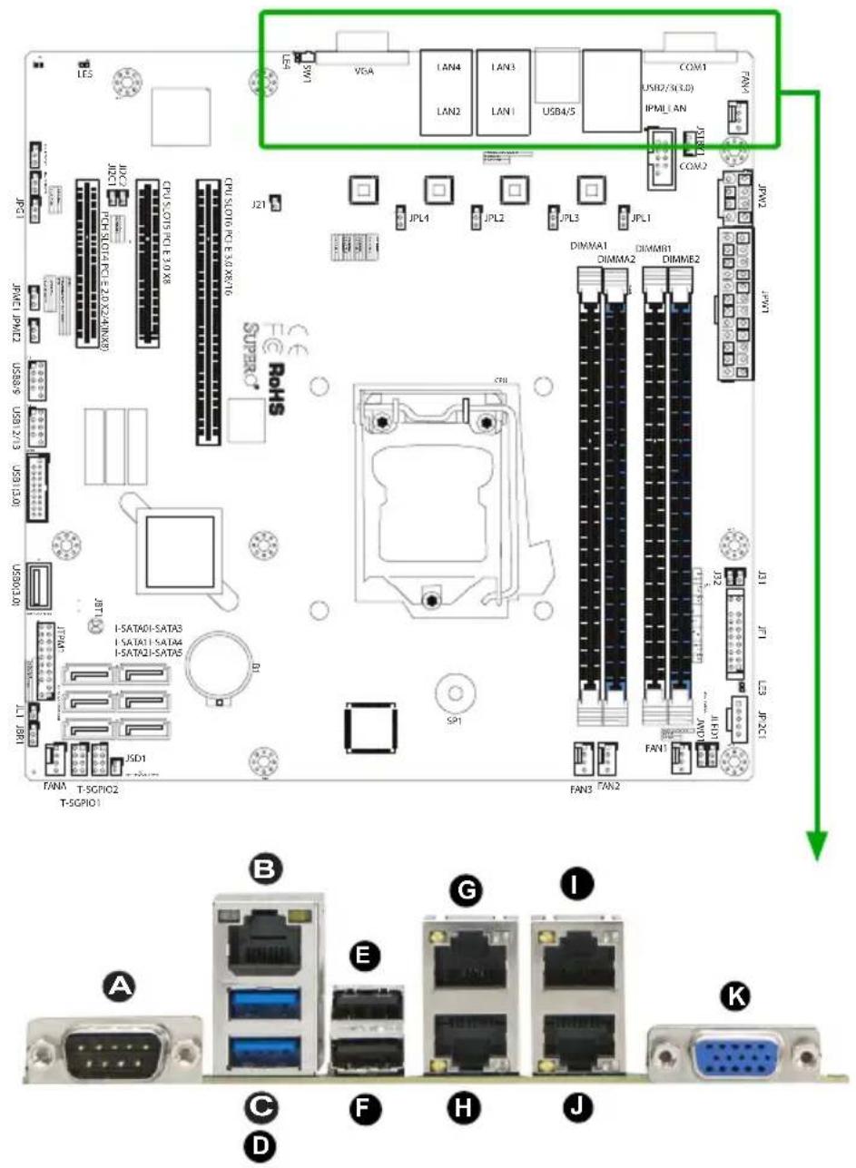 Supermicro X10SLL+-F - 2-6 Connectors/IO Ports - 1