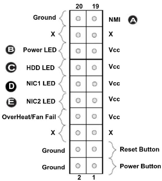 Supermicro X10SLL+-F - NIC1/NIC2 LEDs - 1