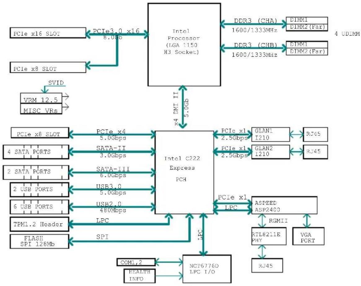 Supermicro X10SLL+-F - Block Diagram - X10SLL+ Series - 1