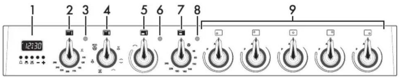 SMEG BM93IP - Control panel - 1