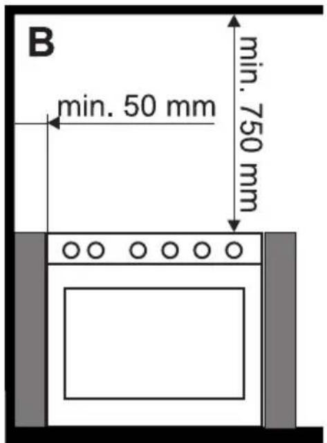 SMEG BM93IP - Appliance dimensions - 4