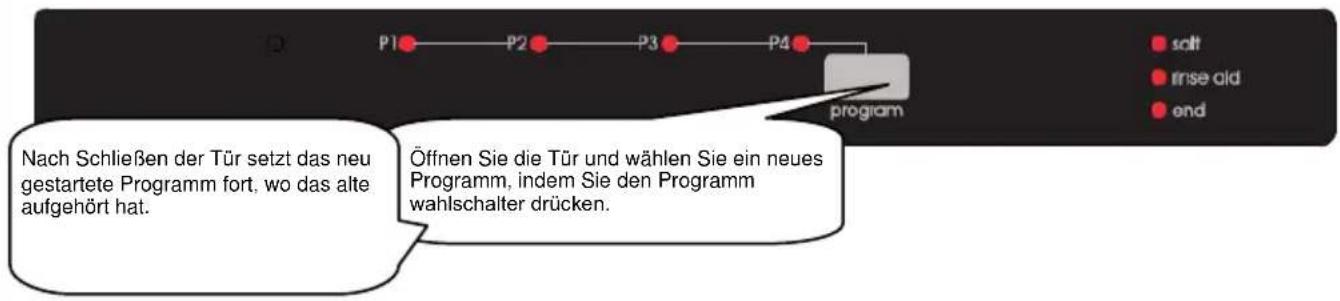 TECHWOOD GSVI 60 D13 - Ändern eines Programms - 1