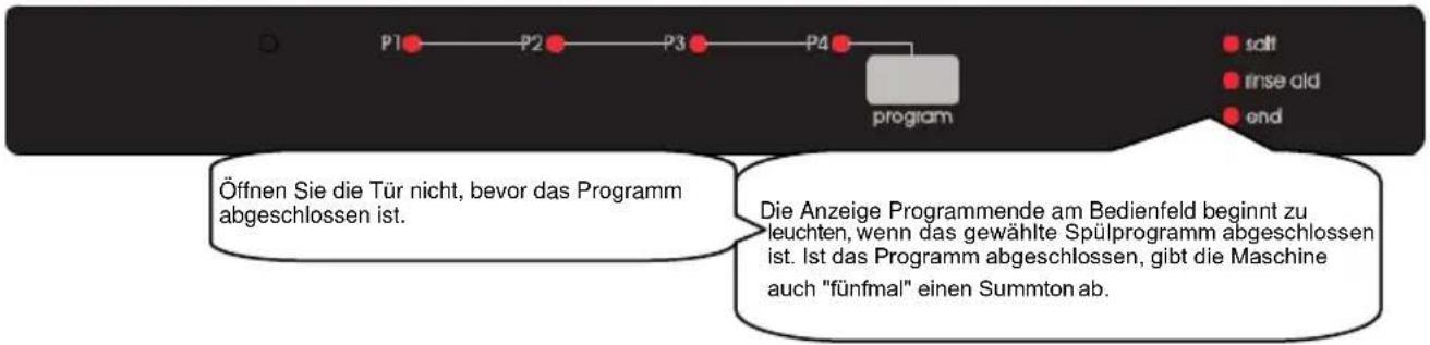 TECHWOOD GSVI 60 D13 - EINSCHALTEN DER MASCHINE UND AUSWÄHLEN EINES PROGRAMMS - 2