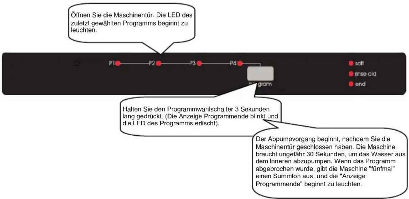 TECHWOOD GSVI 60 D13 - Ändern eines Programms mit Neustart - 1