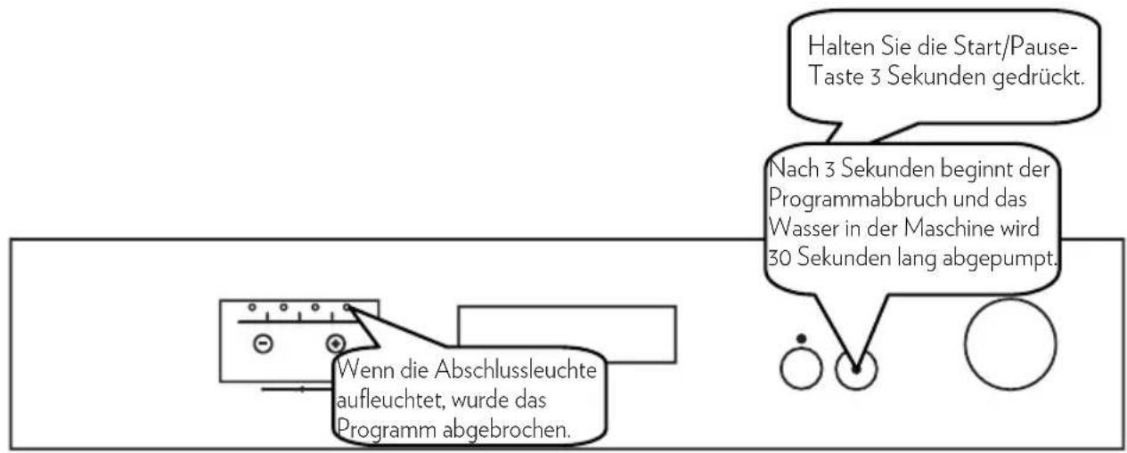 TECHWOOD GSS 60 DC13 43 A+ - Programm abbrechen - 1