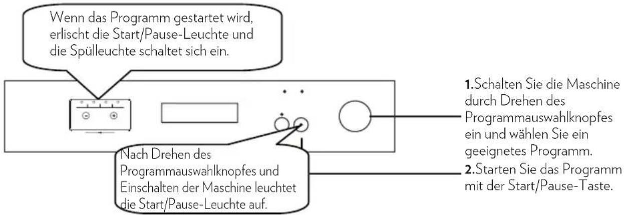 TECHWOOD GSS 60 DC13 43 A+ - Kindersicherung verwenden - 1