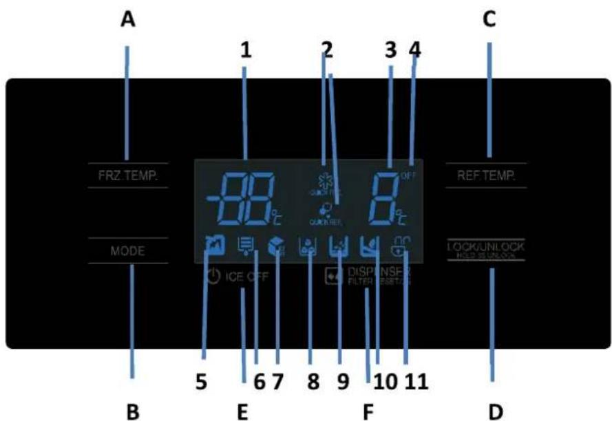 A FRZ TEMP. MODE B 1 2 3 4 C REF. TEMP. E ICE OFF QUICK REF. 8 DISPENSER FILTER RESET F 10 11 D LOCK/UNLOCK HOLD & UNLOCK